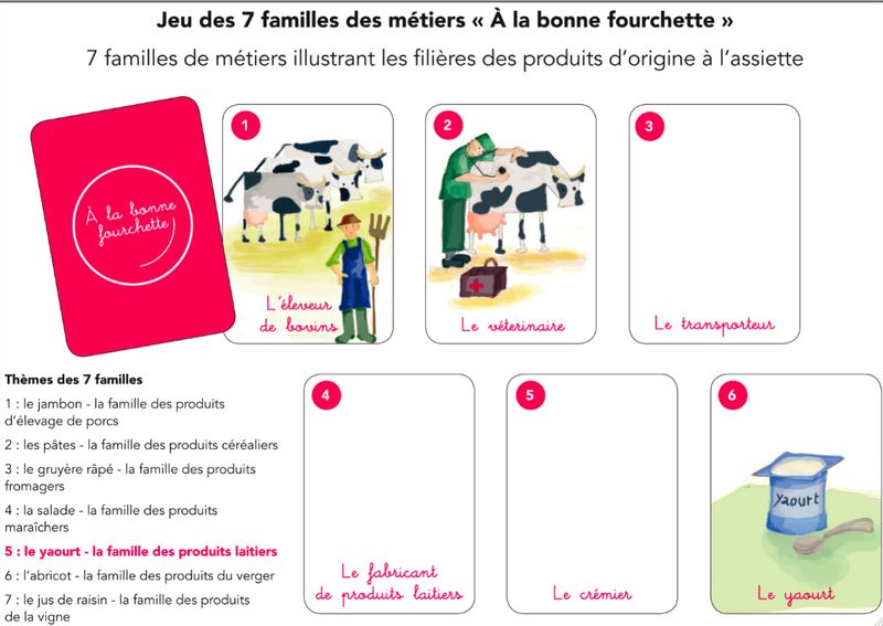 Jeu de 7 familles