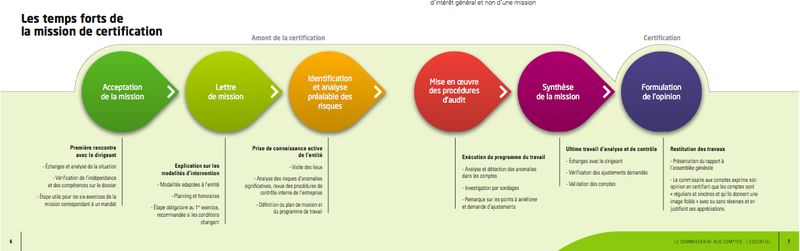 Viseul brochure pour bog